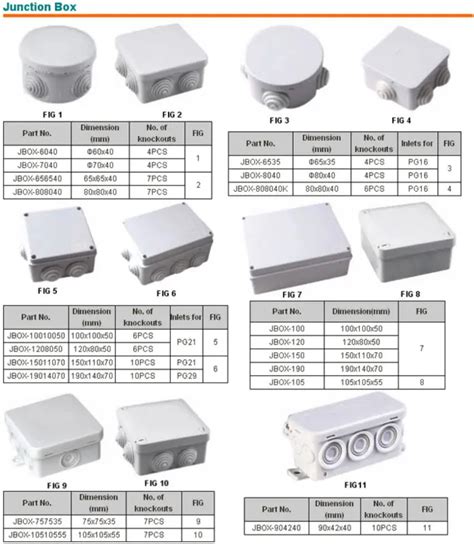 junction box standard sizes